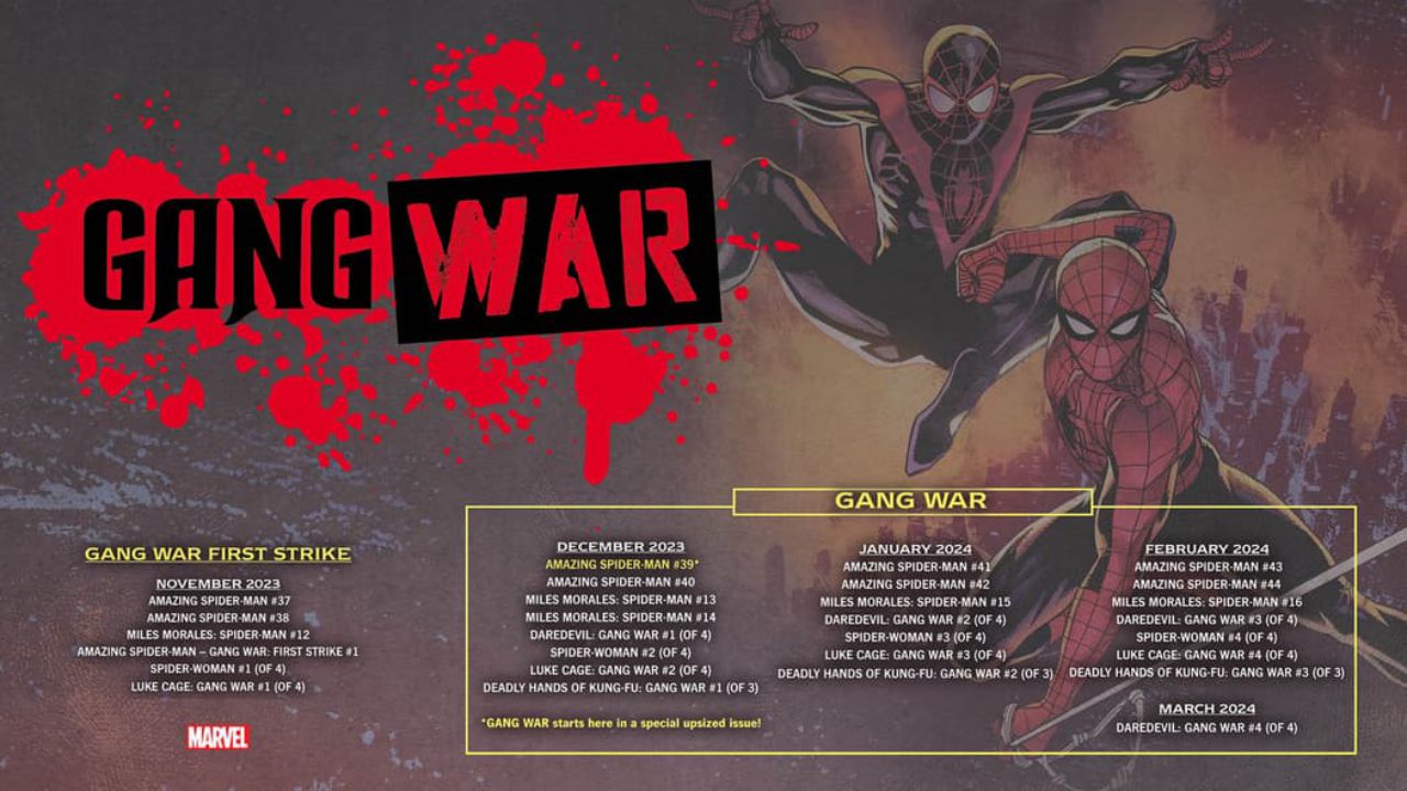 Marvel's 'Gang War' Event Spider-Man Declares War on Super-Powered Enemies in Epic Crossover_